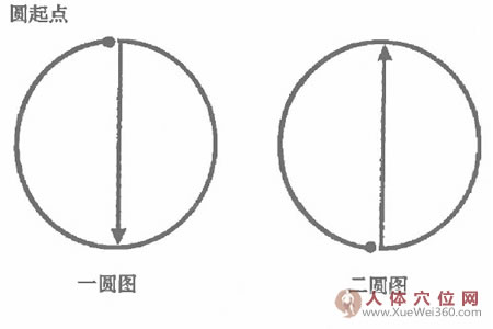 我用画圆功治好了扁桃体长期肿大症