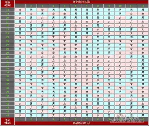 清宫图准不准 2021清宫表生男生女图准确度