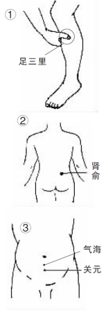 男性按摩四穴位补肾壮阳：按足三里治早泄