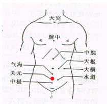 关元穴位置示意图