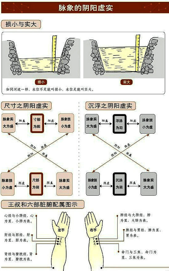 南怀瑾大师的秘方大全