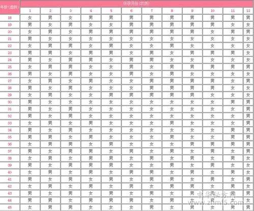 清宫图准不准 2021清宫表生男生女图准确度