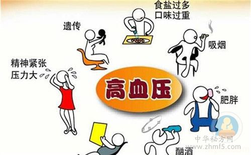 民间治疗高血压的8种小偏方