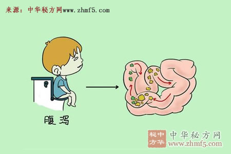 小儿腹泻怎么调养、注意什么、饮食指南、治疗方法